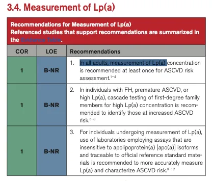 Lp(a) testing recommendations from the 2026 AHA/ACC guidelines