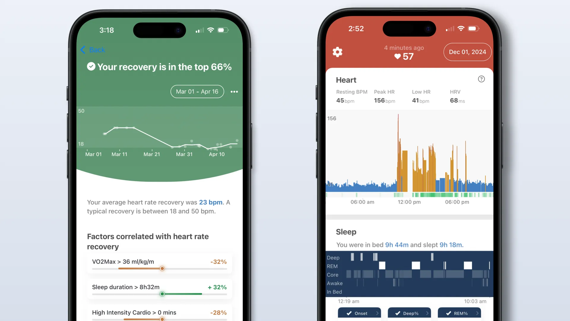 Apple Watch cardio recovery benchmark