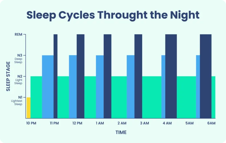 Apple Watch Sleep Stages
