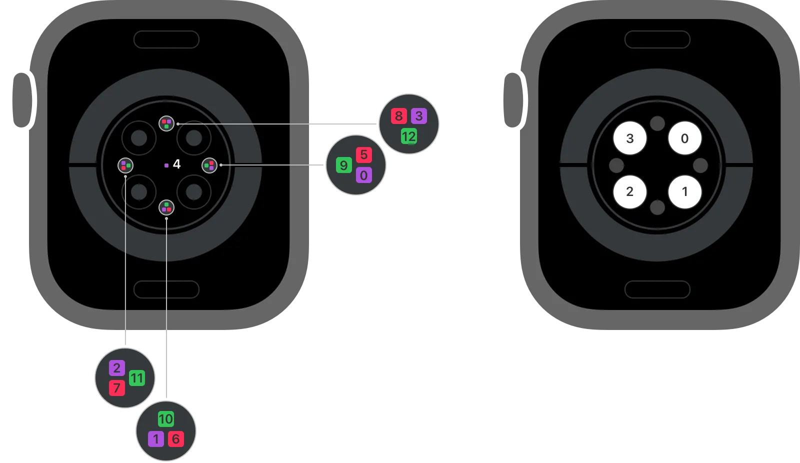 Apple Watch uses three different algorithms for heart rate