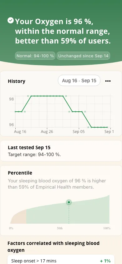 Empirical app screenshot: Sleeping blood oxygen result and history
