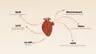The best biomarkers for heart health