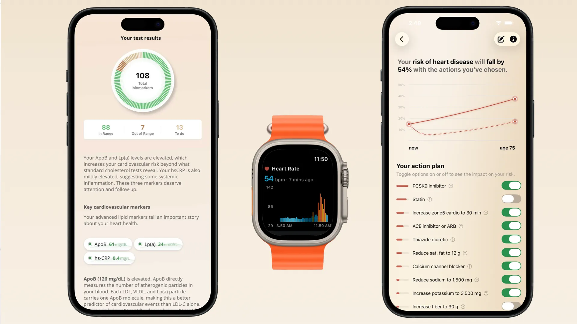 Direct-to-consumer advanced lipid panel with ApoB, Lp(a), and hs-CRP