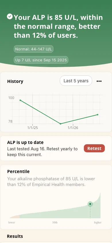 Empirical app screenshot: ALP result and history