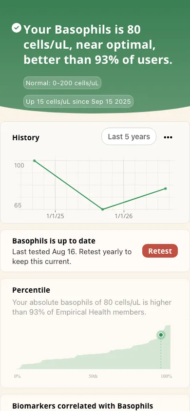 Empirical app screenshot: Abs. Basophils result and history