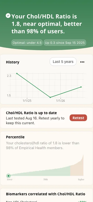 Empirical app screenshot: Chol/HDL result and history