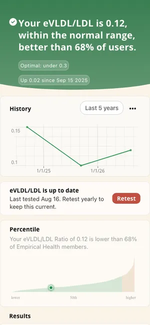 Empirical app screenshot: eVLDL/LDL result and history