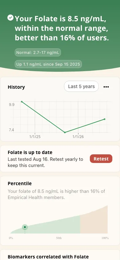 Empirical app screenshot: Folate result and history
