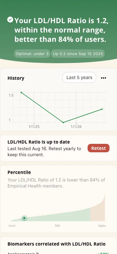 Empirical app screenshot: LDL/HDL result and history