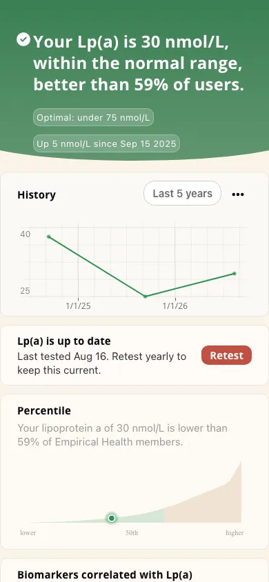 Empirical app screenshot: Lp(a) result and history