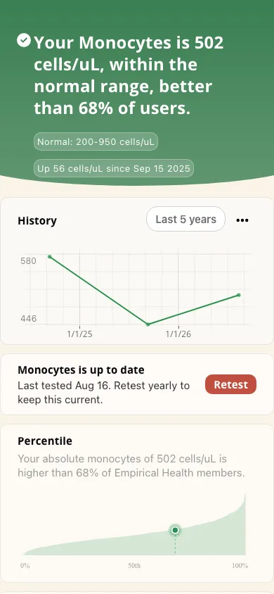 Empirical app screenshot: Abs. Monocytes result and history