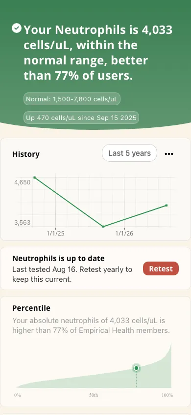 Empirical app screenshot: Abs. Neutrophils result and history