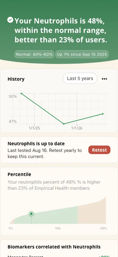 Empirical app screenshot: Neutrophils % result and history
