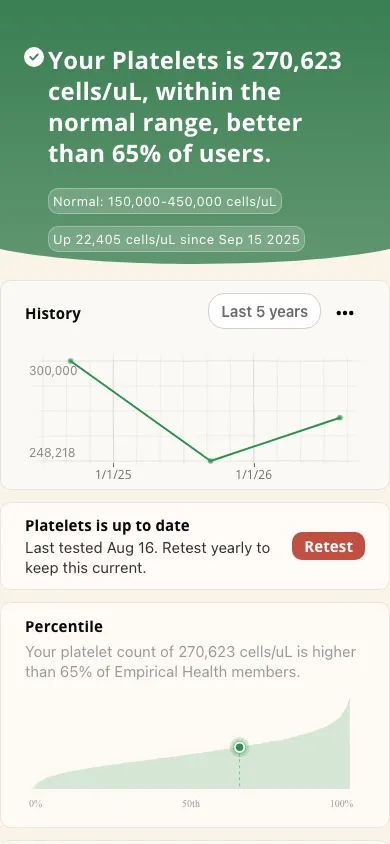 Empirical app screenshot: Platelets result and history