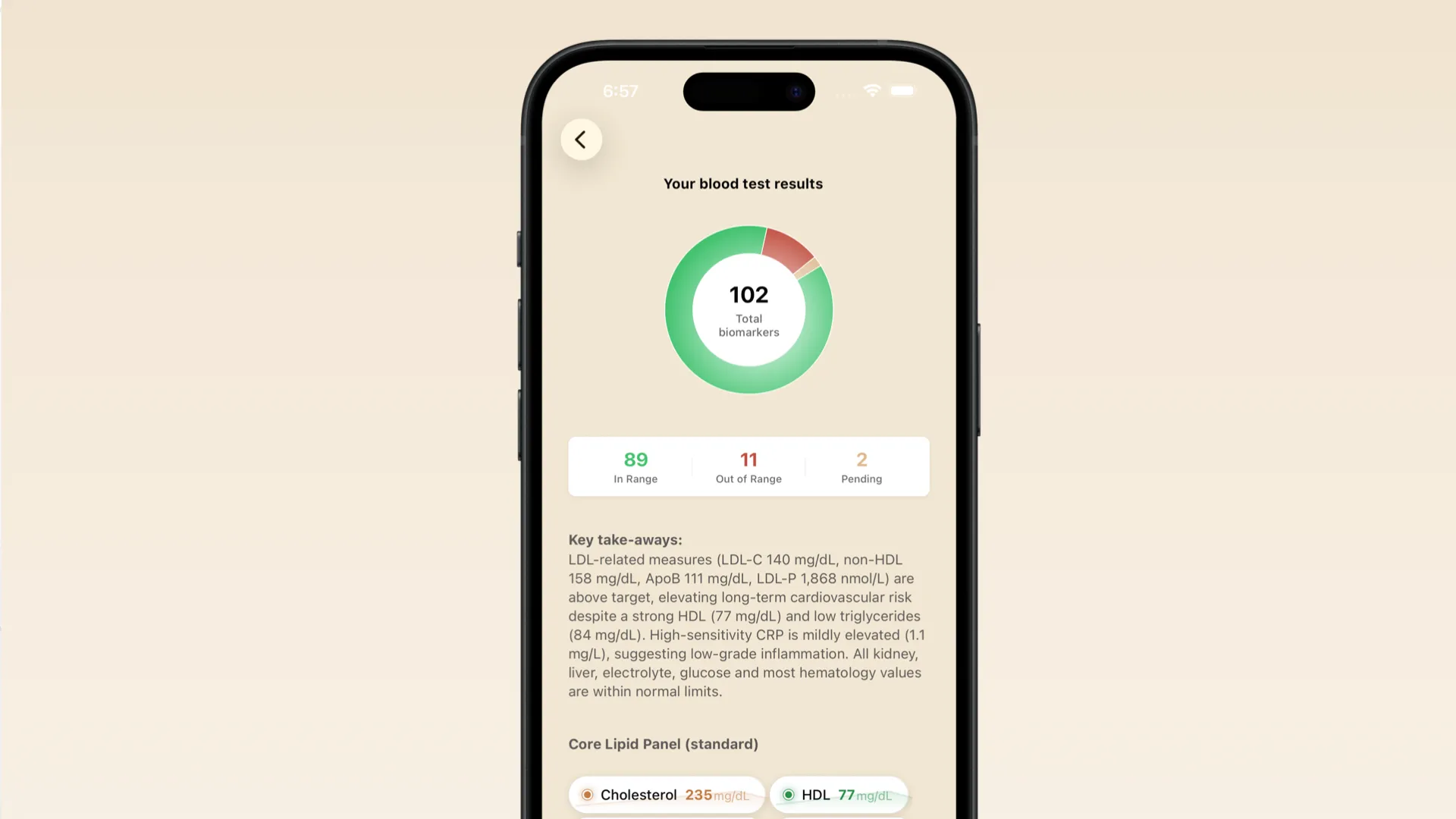 Function Health Alternatives