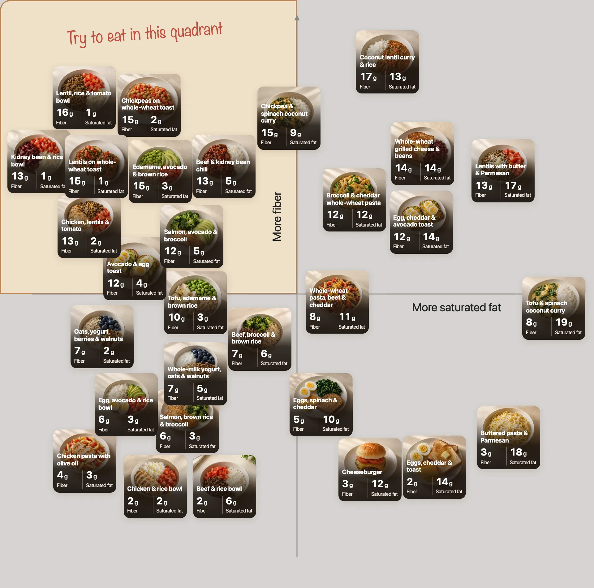 Foods that lower cholesterol: a guide to better meal swaps