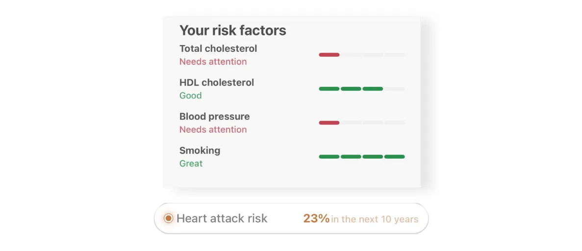 Heart disease risk factors, including cholesterol