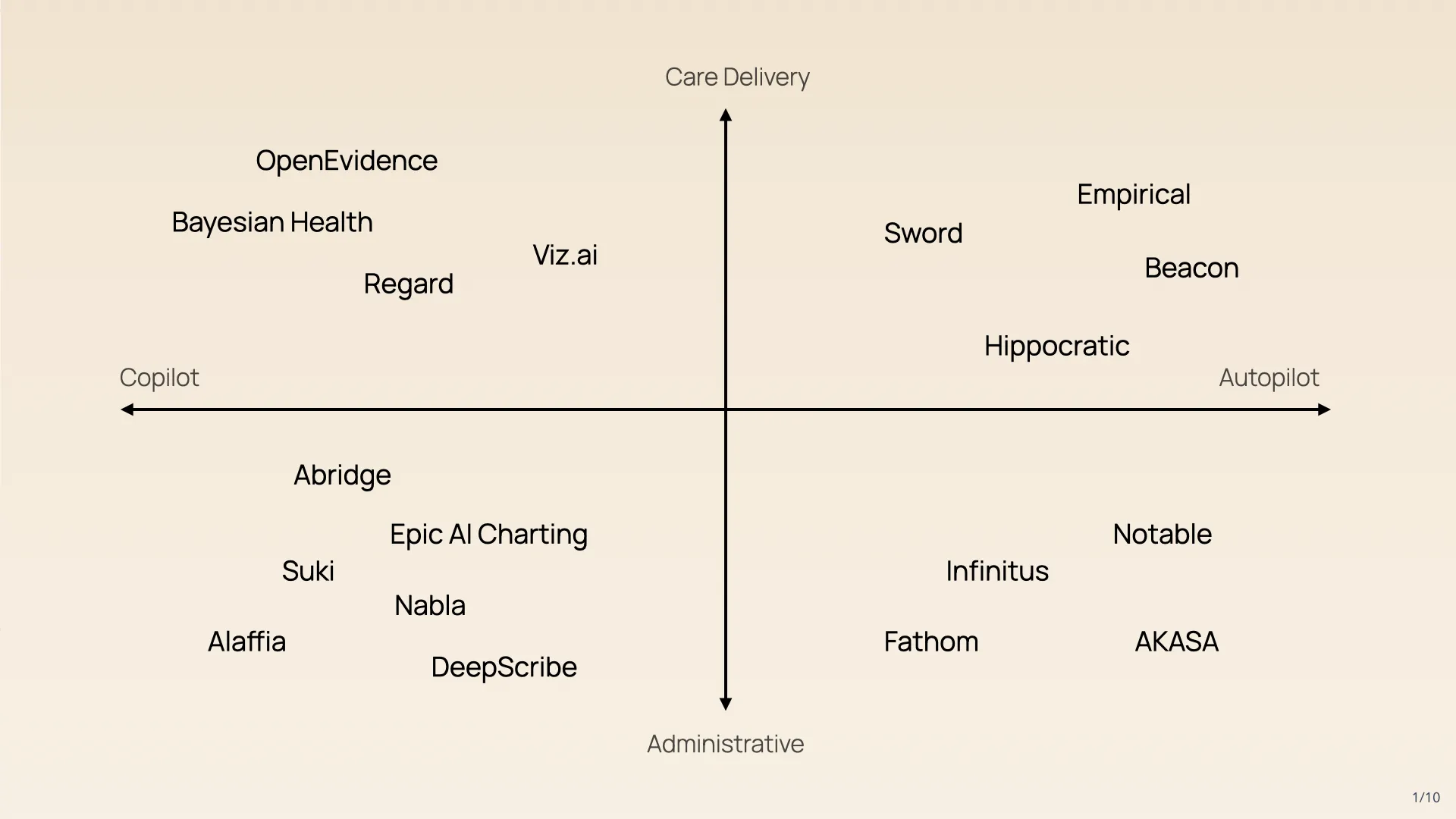 Autopilots vs. copilots in vertical AI