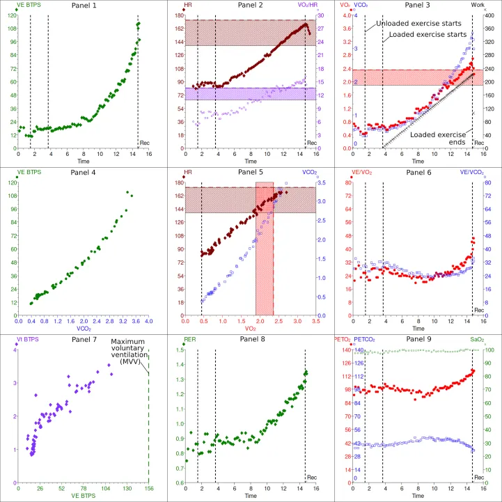 How Apple Watch estimates VO2Max to 1.2 ml/kg/min without a treadmill test