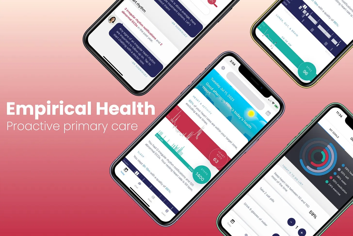 Empirical Health: proactive primary care that scales