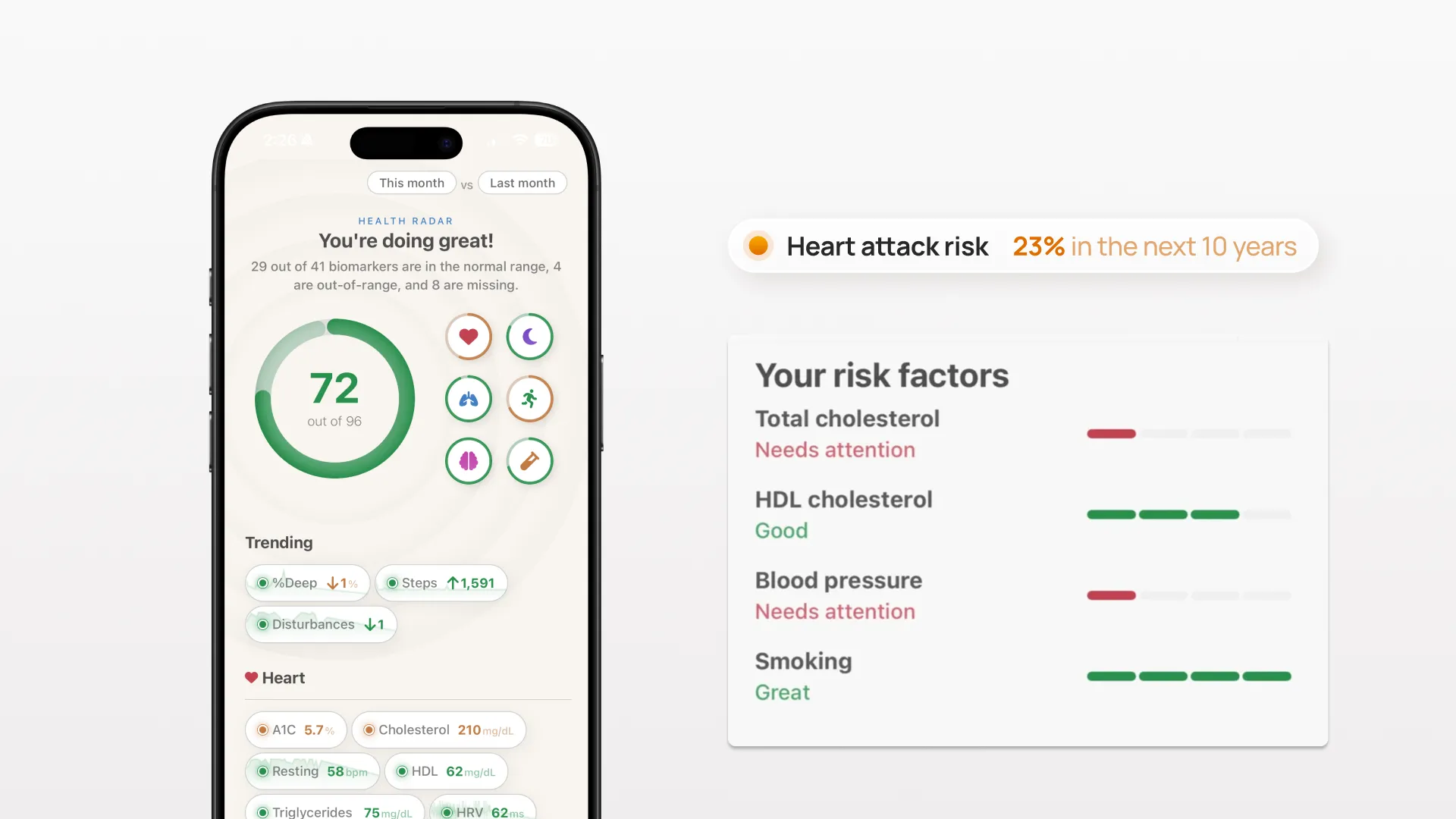 Empirical Health Radar: One number, infinite insights.
