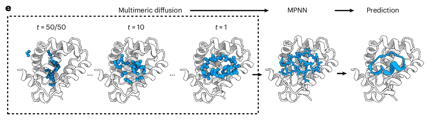 Enlicitide: a stress test for AI in drug discovery.