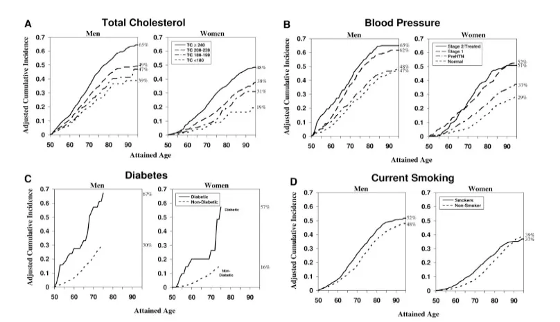 Image: data behind the lifetime risk calculator