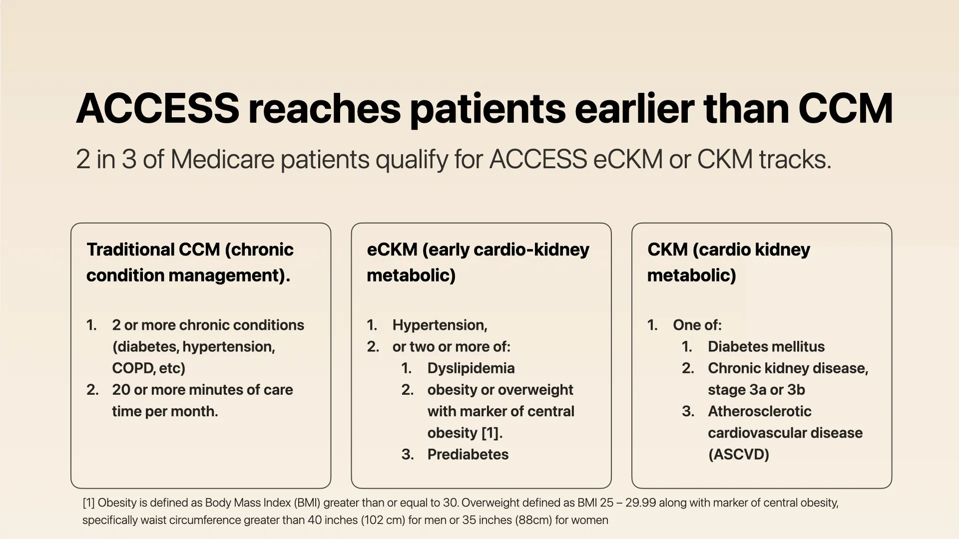 ACCESS reaches patients earlier than CCM. Comparison of CCM, eCKM, and CKM eligibility criteria.