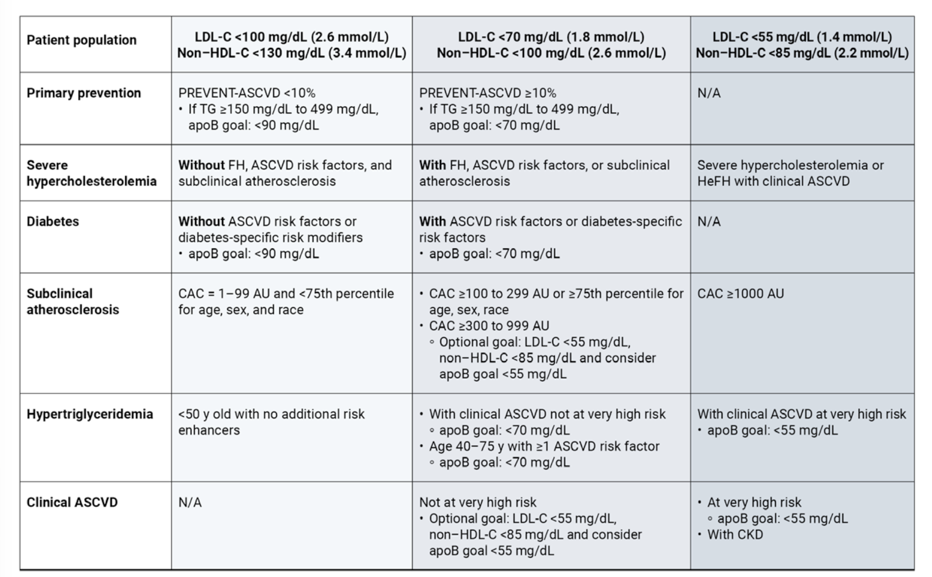 standard lipid panel ldl-c Normal cholesterol levels (2026 guidelines) Taille:250 grammes (8,8 oz)