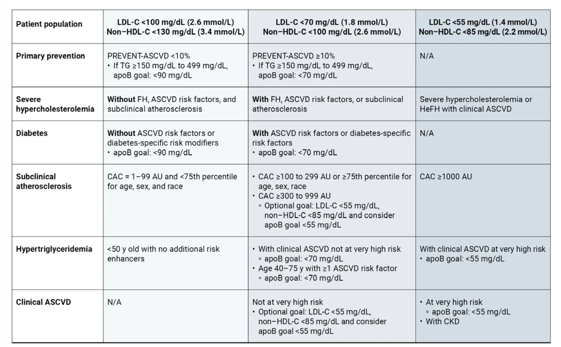 Normal cholesterol level chart