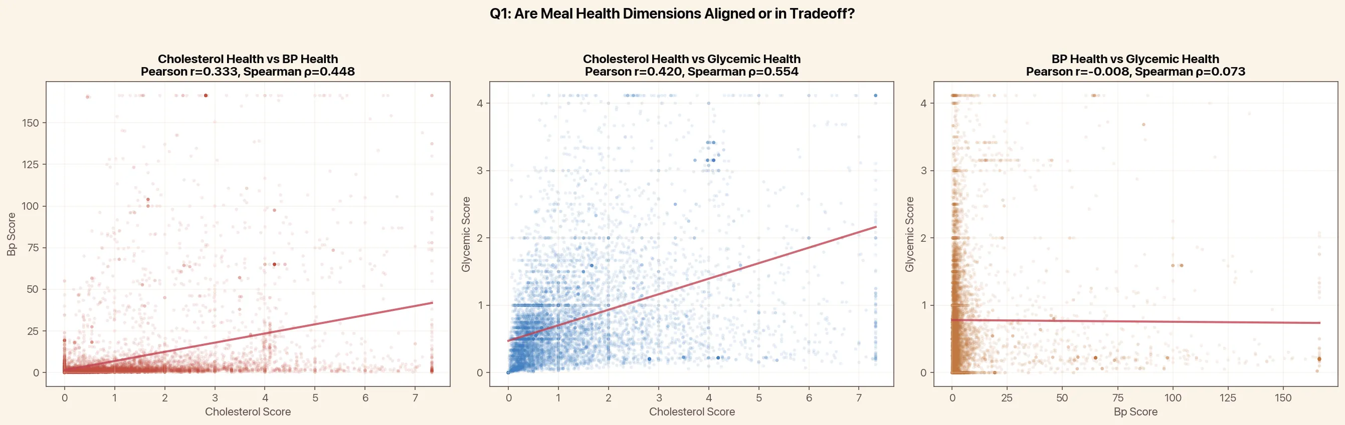 Nutrition is multidimensional