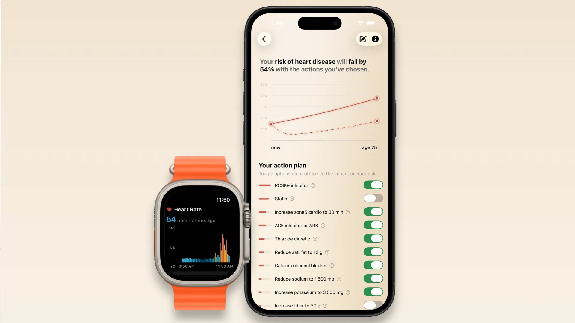 Predicting heart disease risk