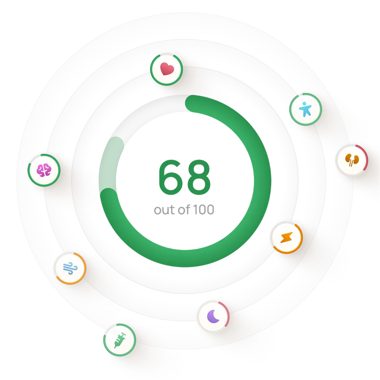 Empirical Health Radar