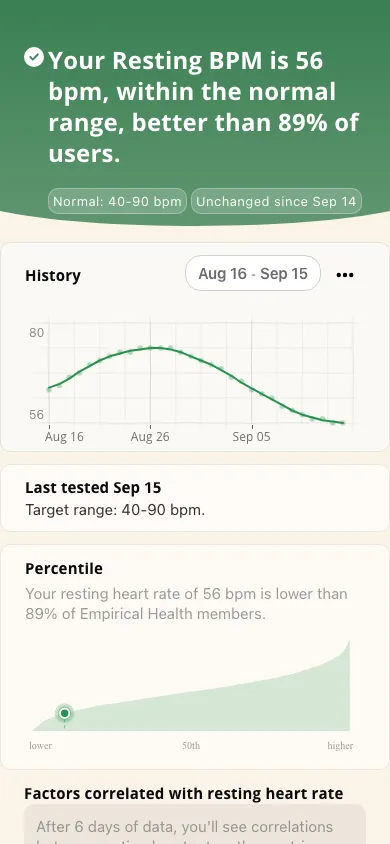 Empirical app screenshot: Resting heart rate result and history