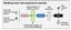 How Apple Watch uses deep learning to estimate VO2Max