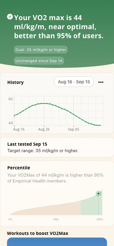 Empirical app screenshot: VO2Max result and history