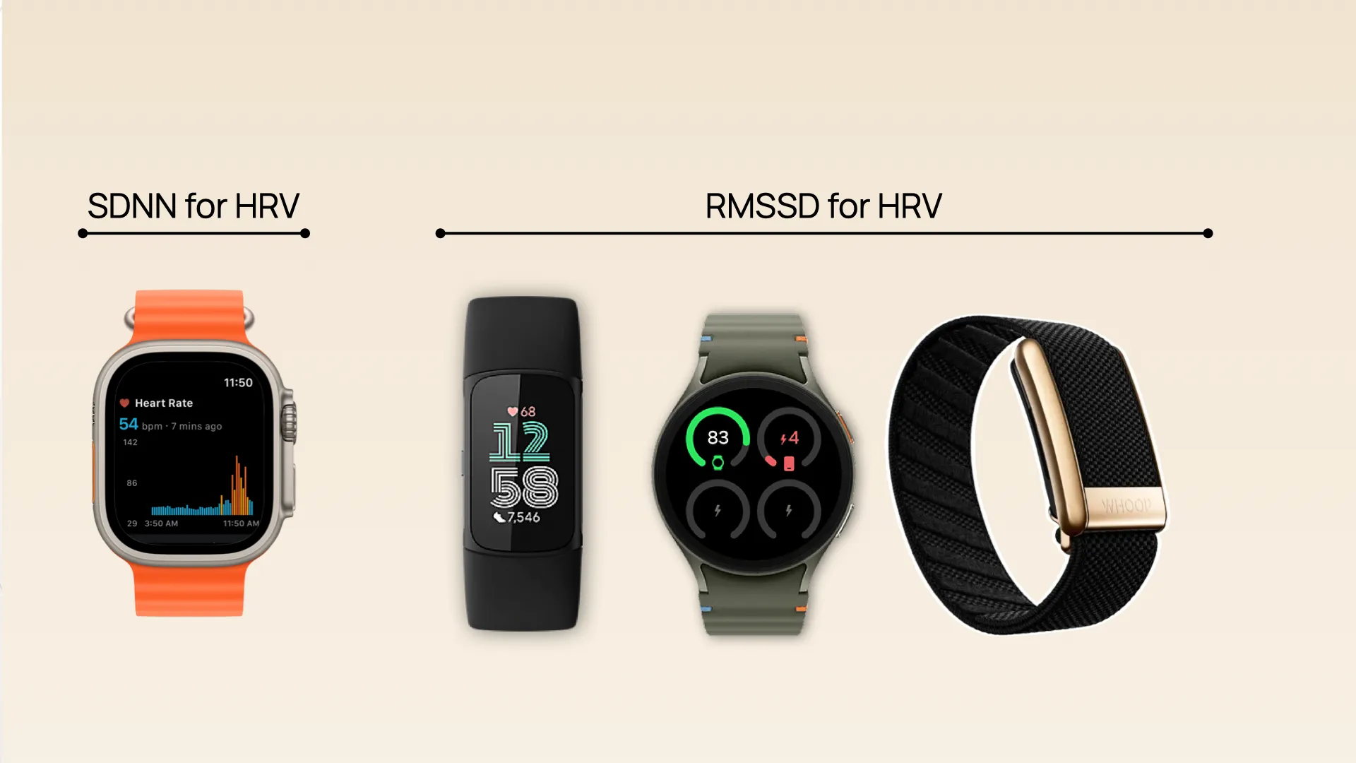 Wearables measure HRV through SDNN or RMSSD